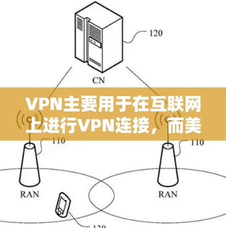 VPN主要用于在互联网上进行VPN连接，而美服通常指的是用于虚拟现实（VR）游戏引擎、虚拟现实设备等的软件或服务。VPN和美服是两个不同的概念，它们的应用场景和技术手段不同