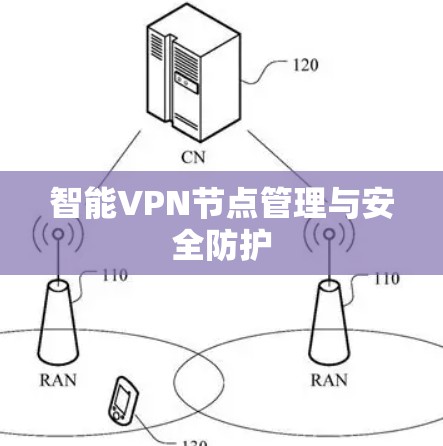 智能VPN节点管理与安全防护
