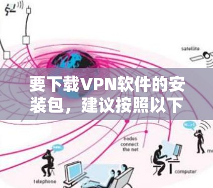 要下载VPN软件的安装包,建议按照以下步骤操作 要下载VPN软件的安装包,建议按照以下步骤操作