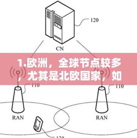 1.欧洲，全球节点较多，尤其是北欧国家，如挪威、芬兰、丹麦等。这些节点通常提供较为稳定的VPN服务，适合家庭用户或需要长期稳定连接的用户