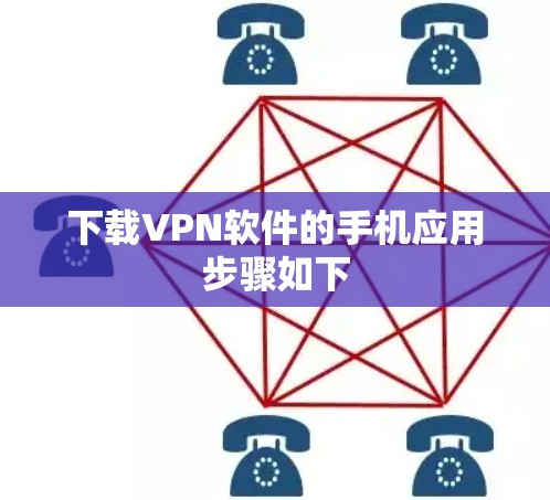 下载VPN软件的手机应用步骤如下